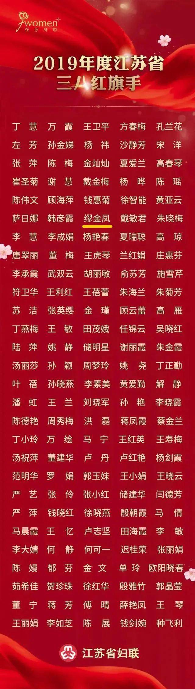 "江苏省科学进步奖" "无锡市三八红旗手" 等荣誉