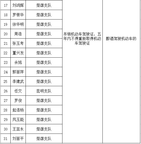 2020楚雄人口_云南楚雄