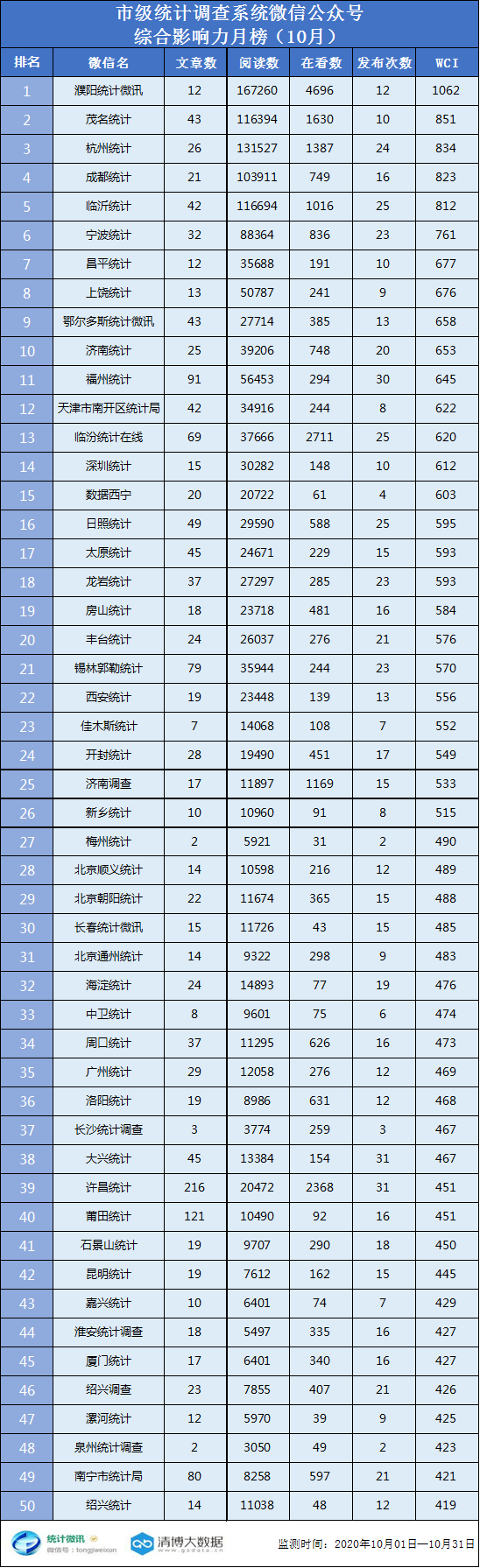2020系统排名_美国大学2020年信息系统专业排名明白的详情盘点