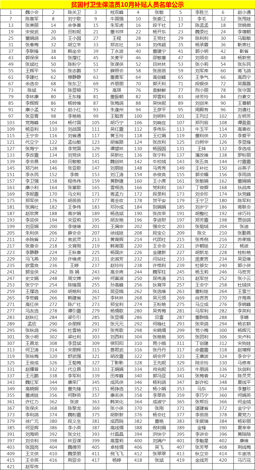 人口普查长表11月25_第七次人口普查长表