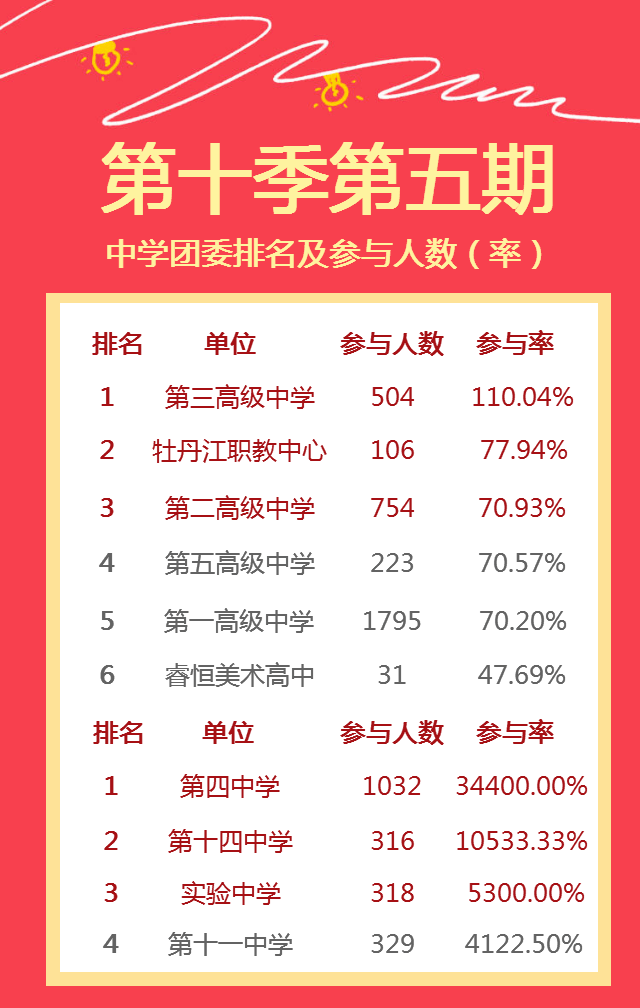 十四五是什么时间到什么时间 7cee6ada74b745a1b6fa298d305f3911.png