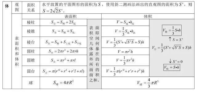 方程|送给所有高考生！高中数学所有公式大合集