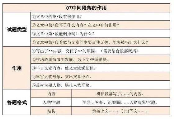 什么是‘中间连接’？它在文章中扮演了怎样的角色？  第1张