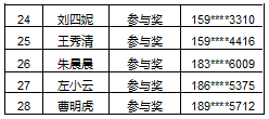 人口普查优秀奖励_人口普查图片