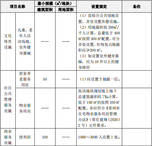 武进各镇gdp_常州大学武进校区(2)