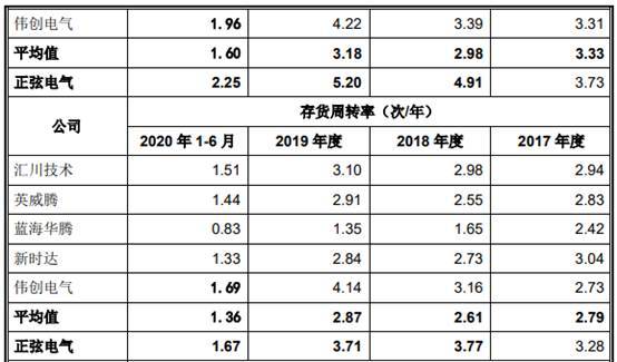 投资折旧计入GDP吗_投资理财图片(2)