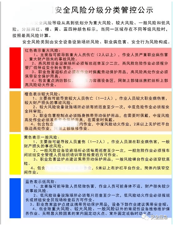 安全风险四色空间分布图具备哪些功能才有价值最全讲解示例800份安全