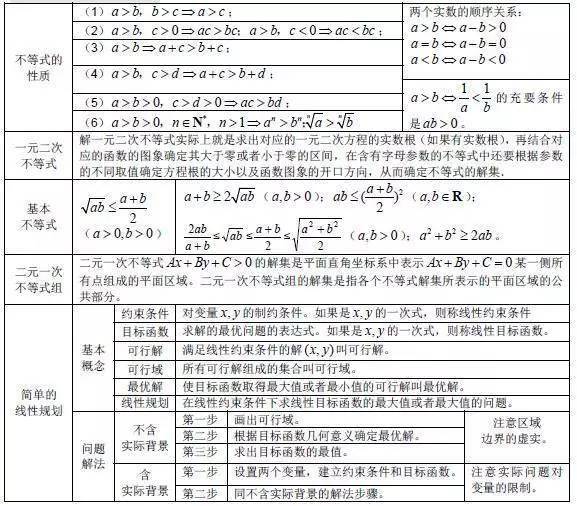 方程|送给所有高考生！高中数学所有公式大合集