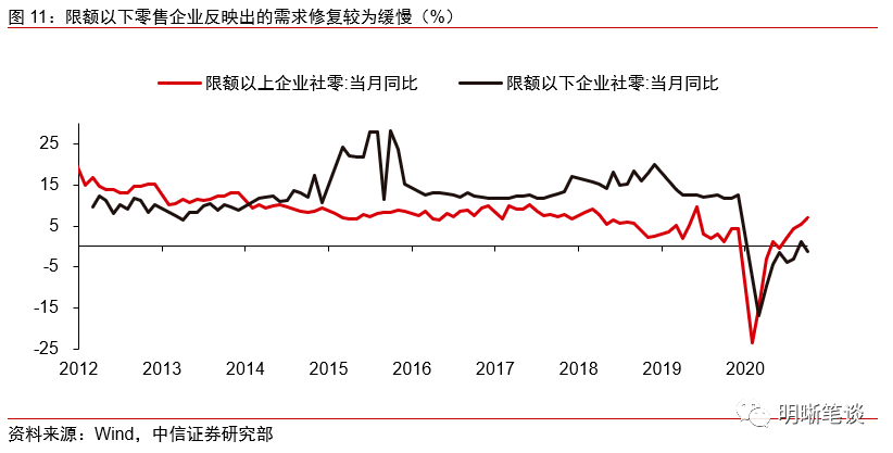 2021年城镇人均可支配收入_人均可支配收入折线图(2)