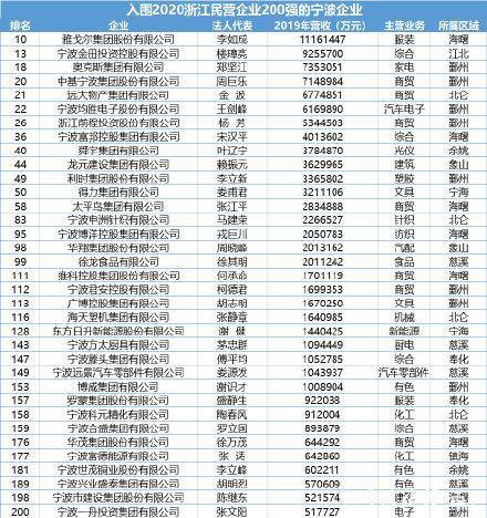 慈溪企业排名_慈溪中学全国排名