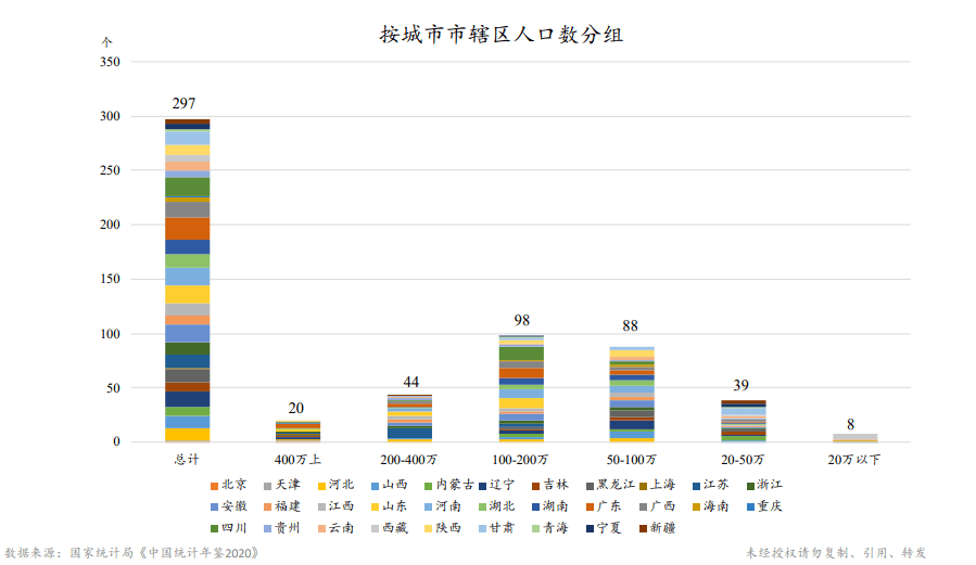 50万人口的城市_30条总结,带你读懂新一线城市排行榜