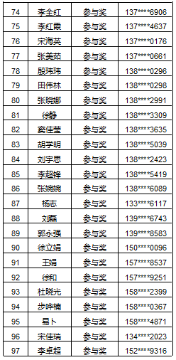 寿光各镇最新人口普查表_寿光蔬菜博览会(3)