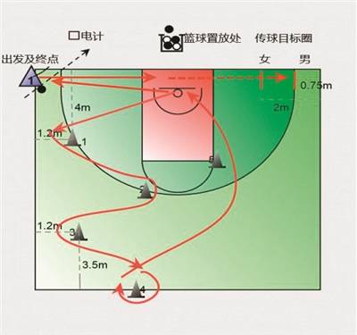 中考体育选篮球如何学习才有效