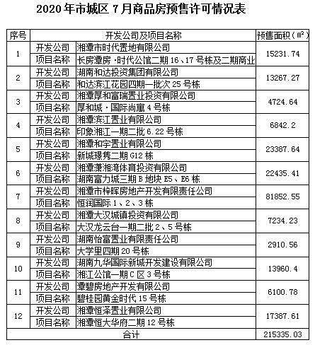 2020年一至七月地产_刚刚,徐州2020年1-11月房地产企业销售榜发