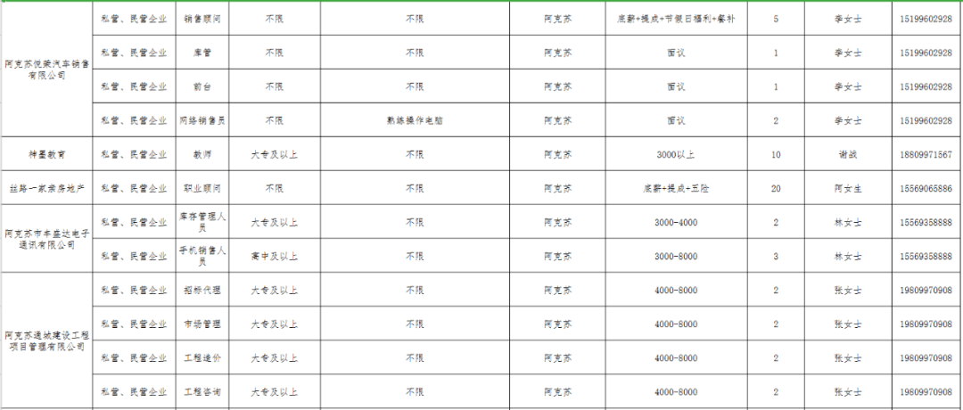 阿克苏地区2020年人口_阿克苏地区地图