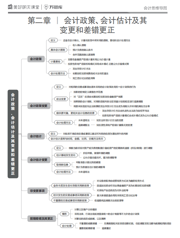 6科思维导图来啦!