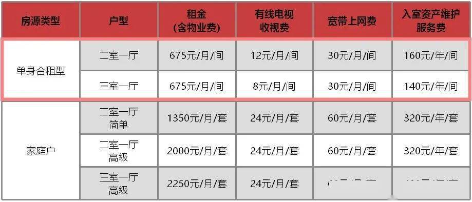 太仓外来务工人口_太仓地图