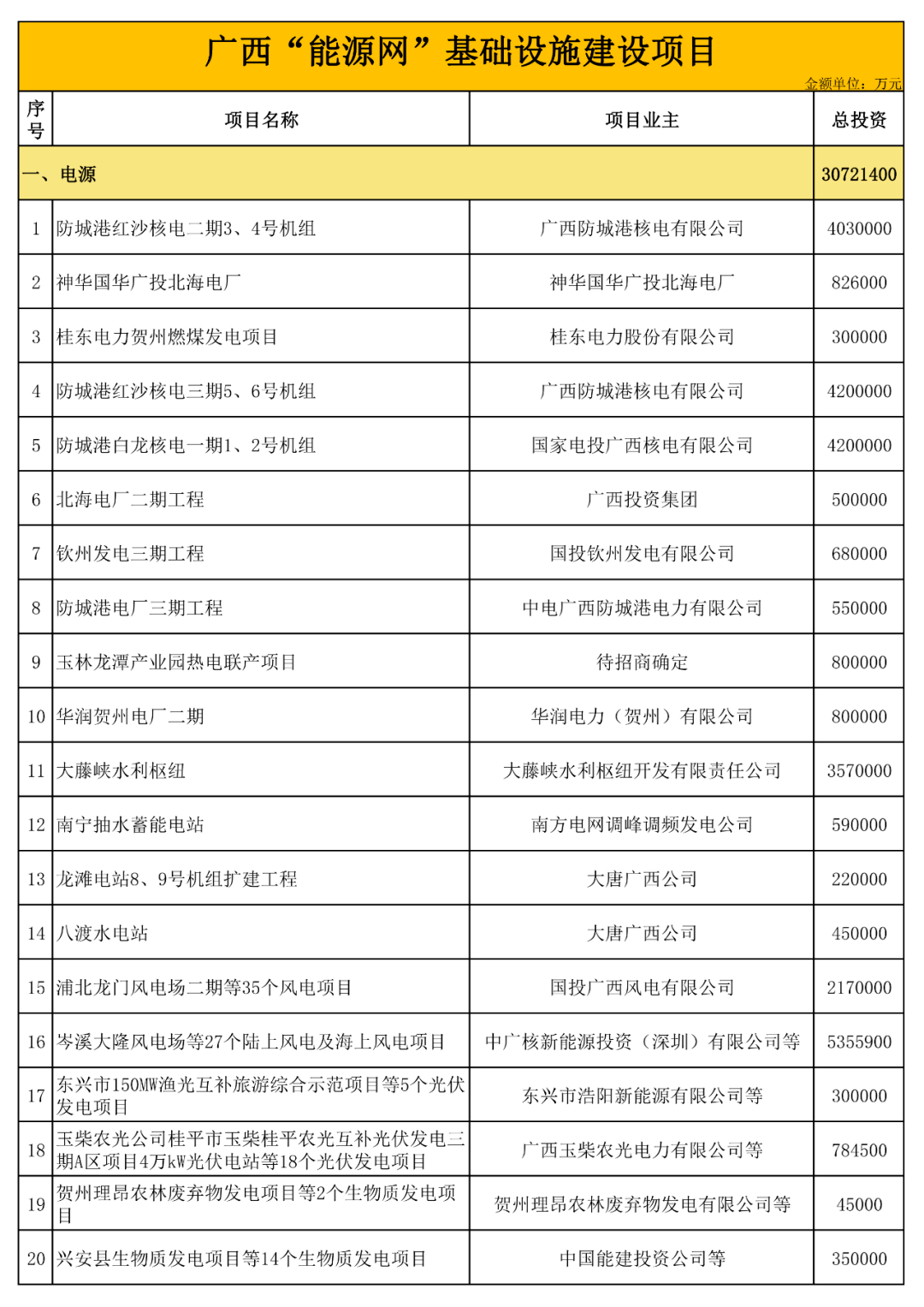 2020年南宁市一季度G_2017年南宁市艺术节(3)