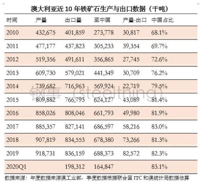 2021年澳大利亚人口最新_澳大利亚人口分布图(2)