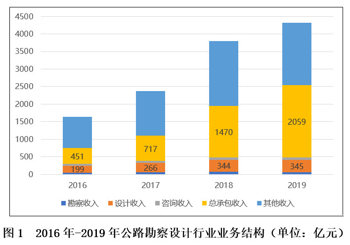勘察设计排名_勘察设计单位出图章