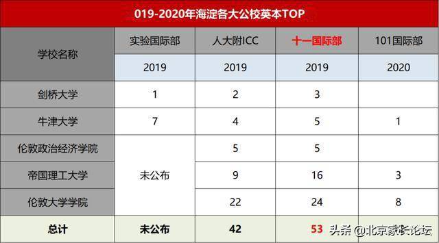 排名123世界人口排名_世界人口排名(3)