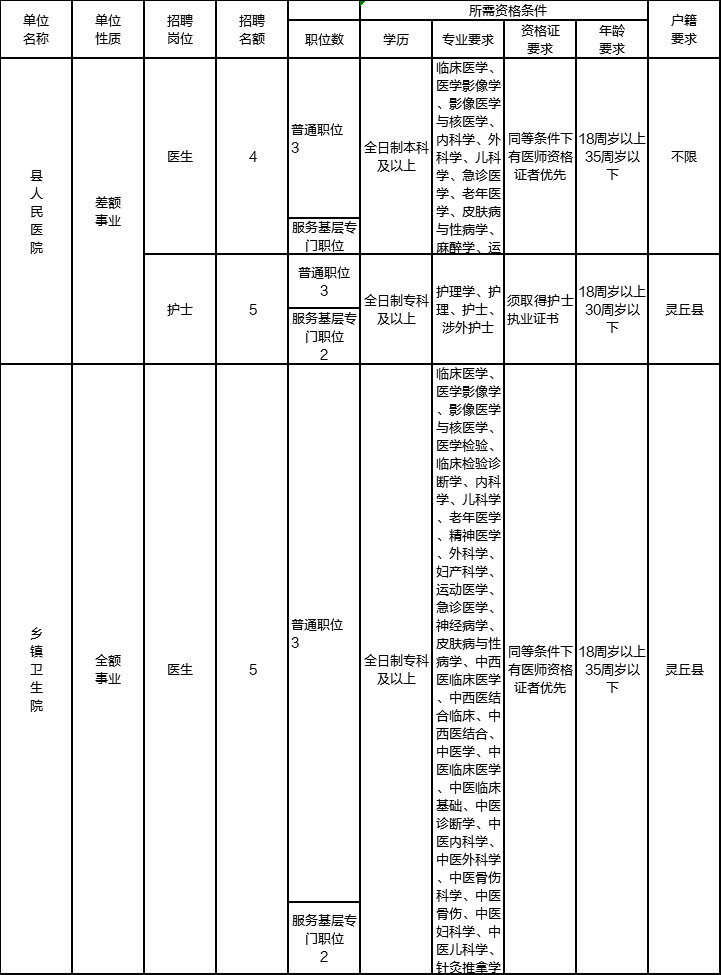 2020焦作六县人口数_焦作2020年城市规划图(3)