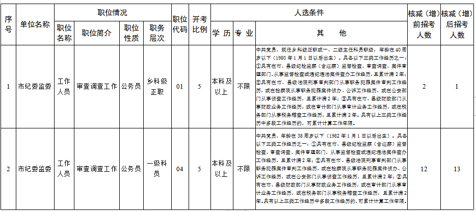 2020年淮安人口流入_2020淮安拆迁计划图(2)