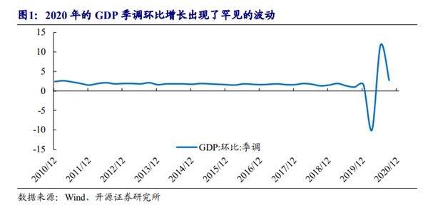 中国gdp虚不虚_目前全球前十大经济体,依次排名是这些国家(3)