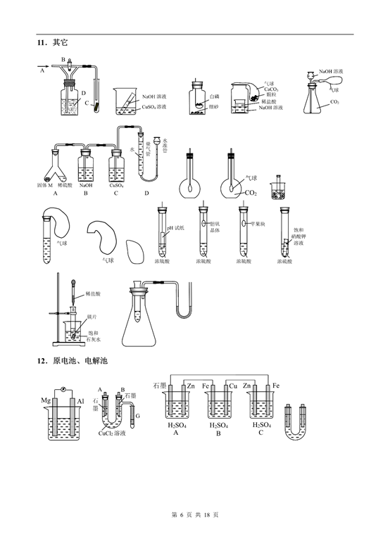 中学化学仪器装置图大全,画图不再难!