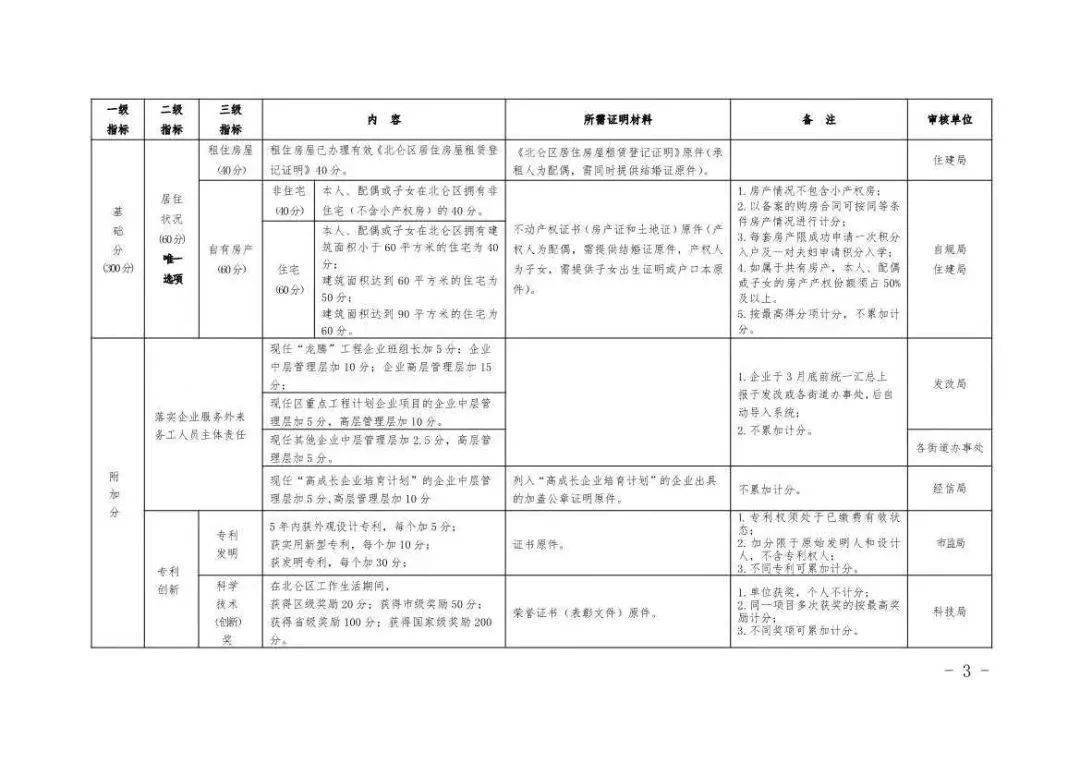 2021南京流动人口_南京人口密度分布图(2)