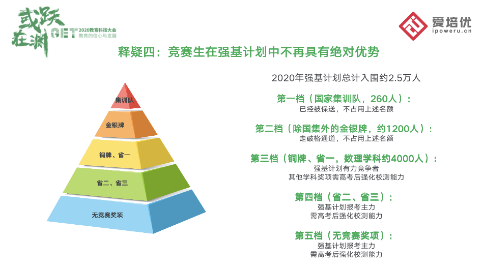 如何加入强基计划 805d687ef70248fe8c485d4f4f583e2f.png