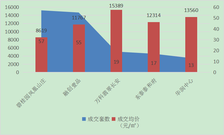 2020年烟台高新区的人均GDP_高中地理传说中的 亚洲四小龙 现状如何(2)