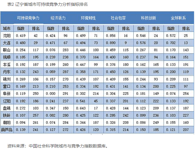 抚顺旅游排行_这三所抚顺的中学,人气实力双得意,是当地中学的“引领者”