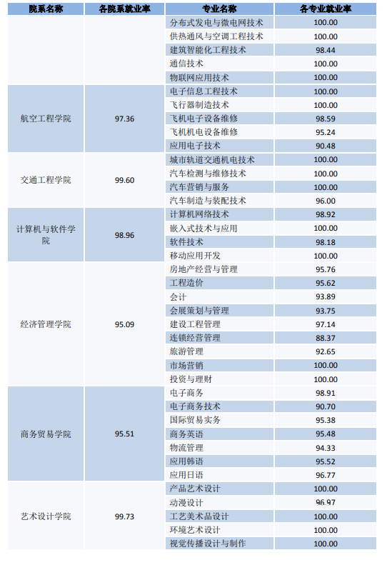 南京|每日一校丨南京工业职业技术大学 敬业乐群