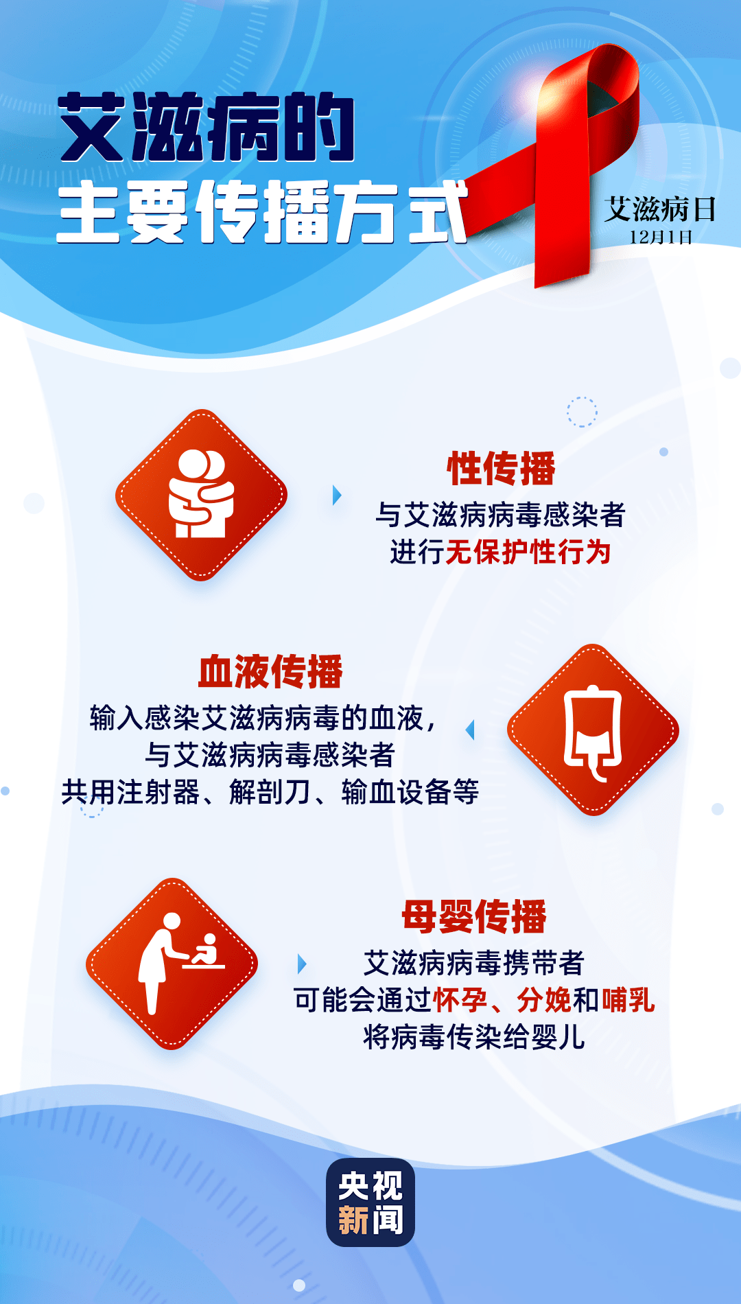 热搜人口_人口普查(3)