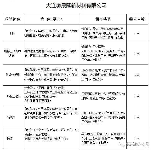 设备维修招聘_新乡立白公司招聘普工 化验 设备维修 会计(3)