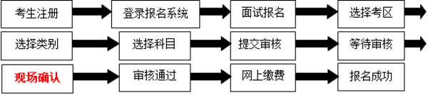 2020云南省考排名表_速报!云南省2020下半年教资面试公告发布!