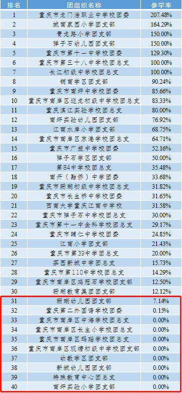 特殊教育排名_全国特殊教育学校排名(2)