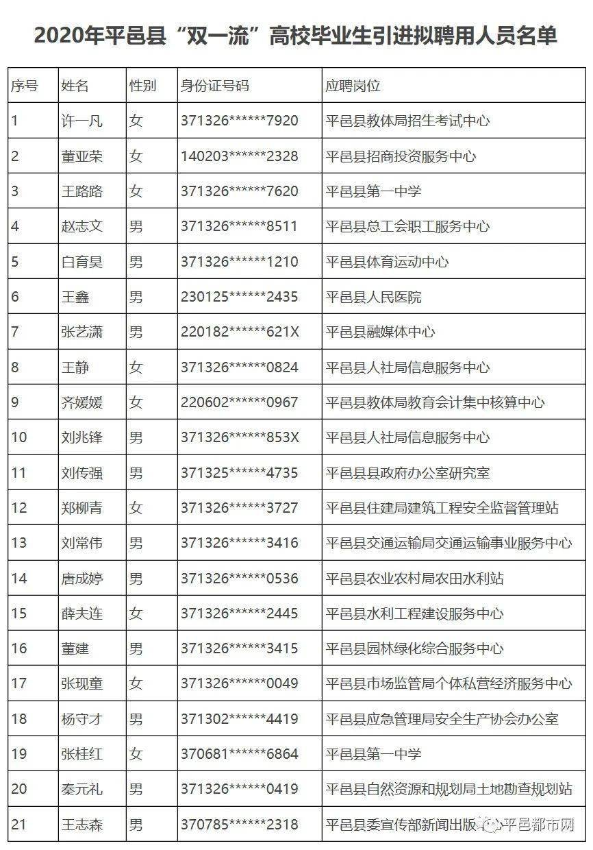 平邑人口有多少_一组数据,和每个平邑人有关