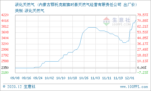 鄂托克旗前旗2021年gdp_指定了 鄂尔多斯未加碘盐只有这些地方卖