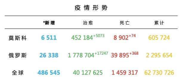 再过30年俄罗斯的人口_俄罗斯人口分布地形图(3)