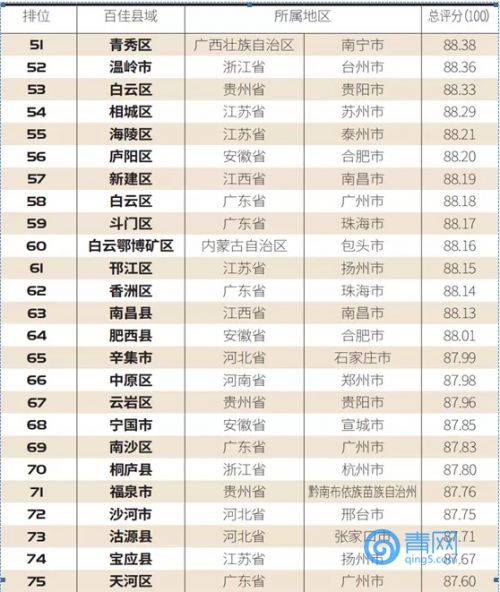 2020百强县市GDP数据_百强县市排行榜2020(3)