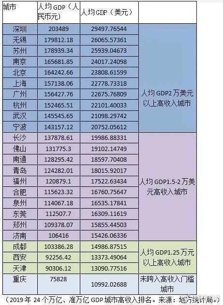 欧洲国家旅游业收入占gdp排名_海南旅游发展指数报告 旅行社发展水平远高于全国