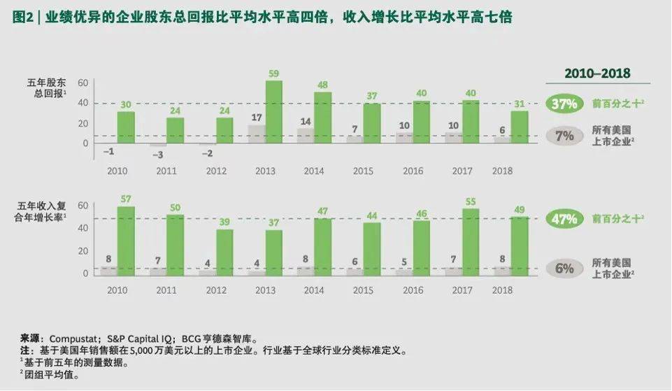 企业人均产出_企业投入产出分析图