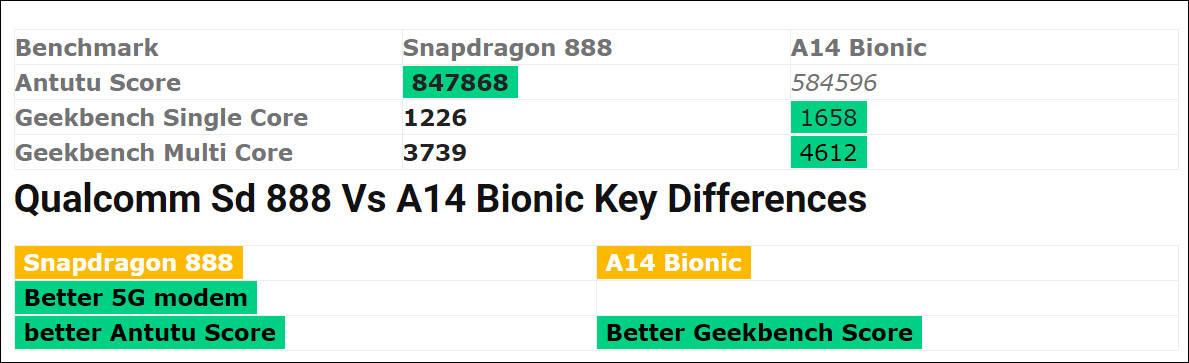 性能|5G新旗舰命名“888”，英媒称高通担忧中国客户转向
