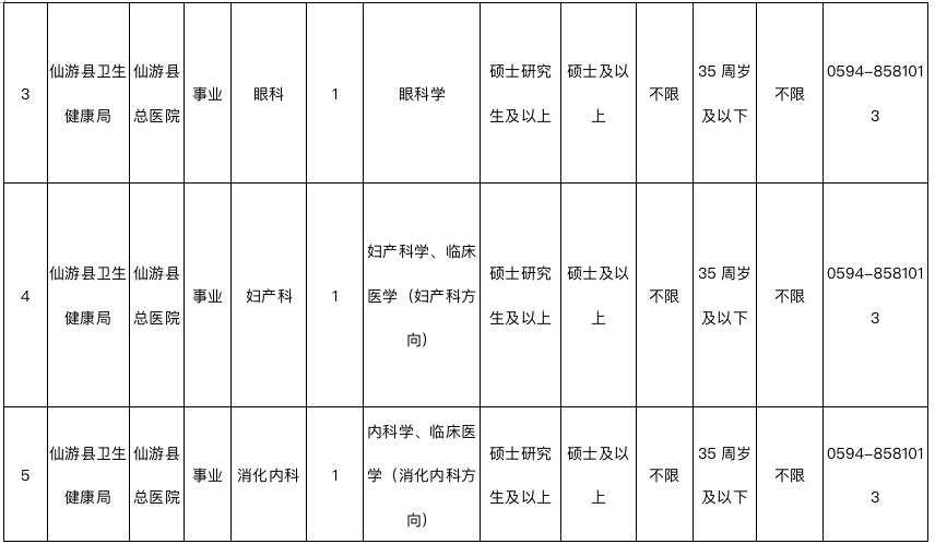 仙游县年均人口收支_仙游县地图