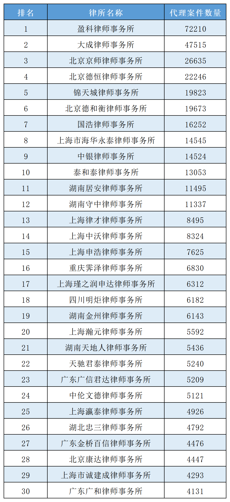 天津律所排名_天津盈科律所