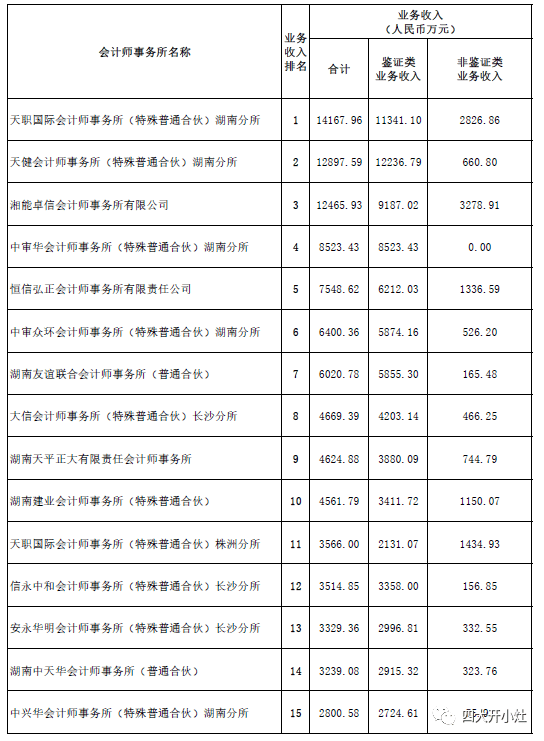 湖北会计师事务所排名_湖北前锋律师事务所