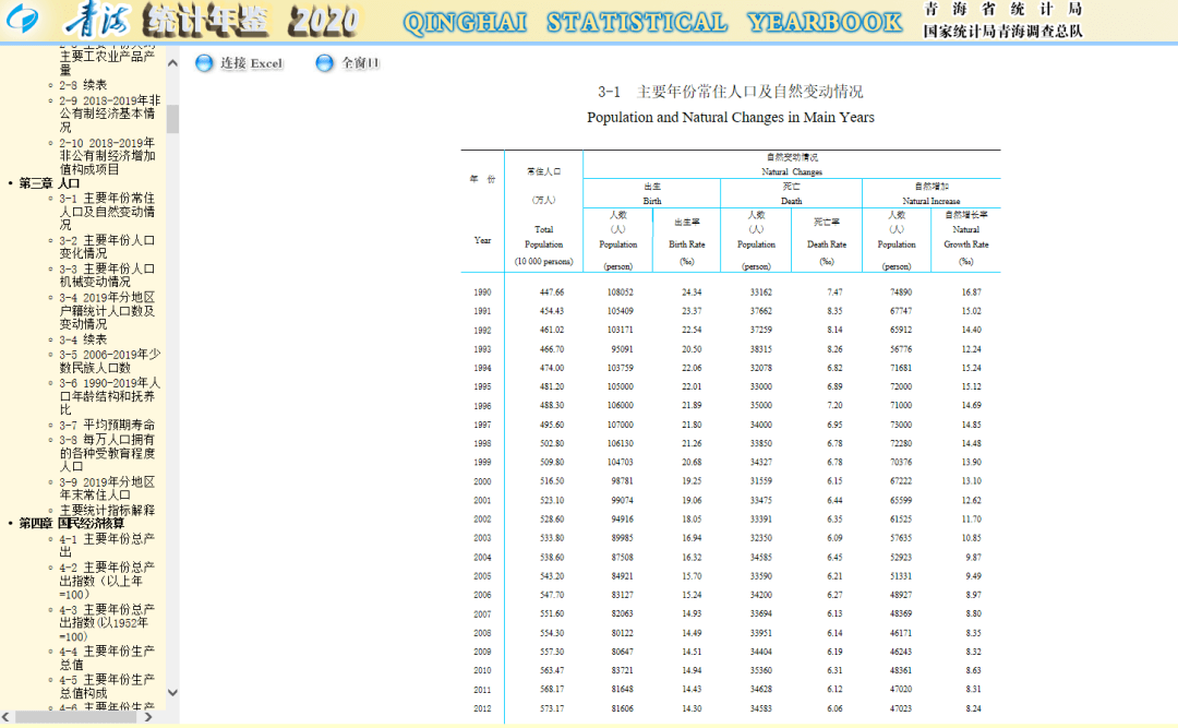 青海人口_青海人口有多少 青海人口统计 青海各市人口排行榜(2)