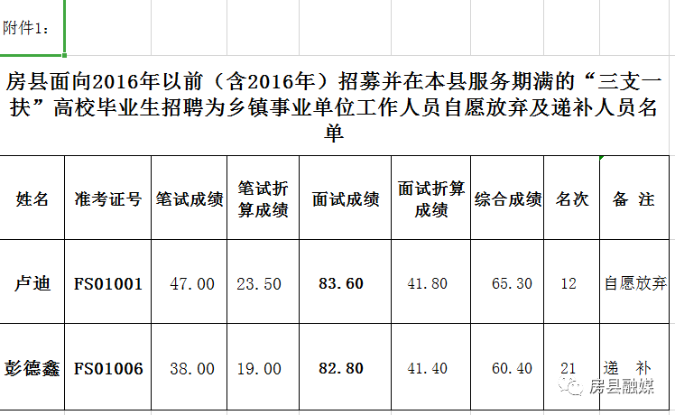 房县各镇人口概况_房县黄酒图片(2)